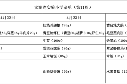 太湖湾实验小学第十一周菜单
