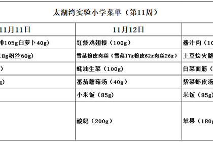 太湖湾实验小学第十一周菜单