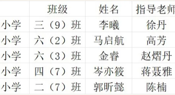 【湾小喜讯】翰墨飘香结硕果，笔耕不辍绽新花——太湖湾实小在2025年吴中区中小学秋季阅读征文大赛活动中喜获佳绩