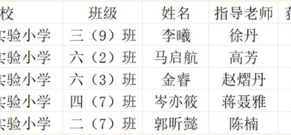 【湾小喜讯】翰墨飘香结硕果，笔耕不辍绽新花——太湖湾实小在2025年吴中区中小学秋季阅读征文大赛活动中喜获佳绩