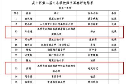 【湾小喜讯】热烈祝贺我校朱佳逸、吕璐老师在吴中区第二届中小学教师书画比赛中双双荣获一等奖！