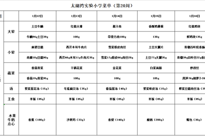 太湖湾实验小学第二十周菜单