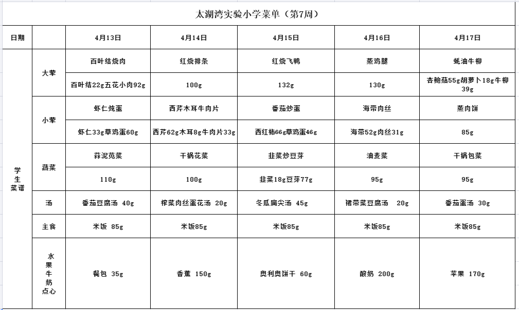 太湖湾实验小学第七周菜单