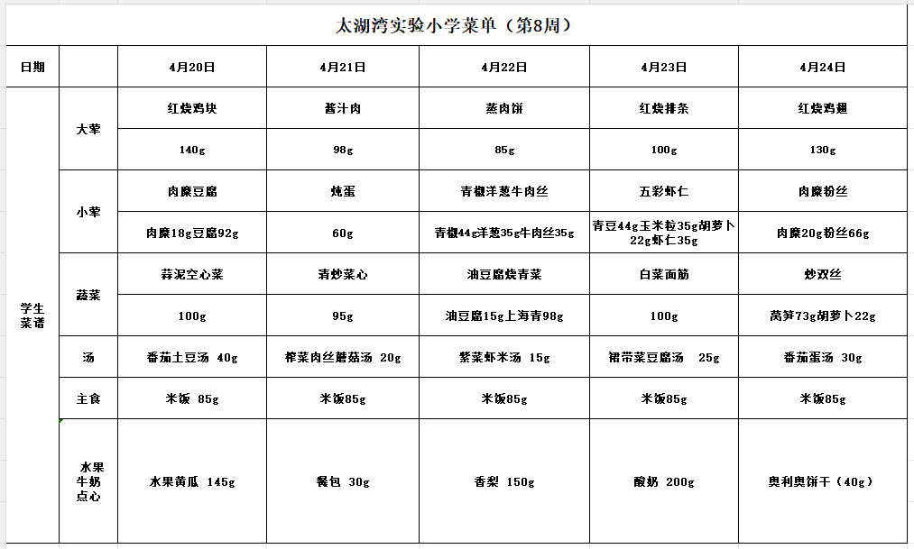 太湖湾实验小学第八周菜单