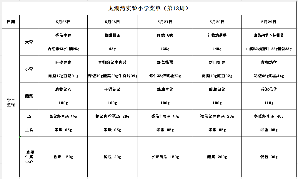 13周